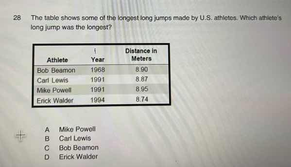 28 the table shows some of the longest long jumps made by u.s. athletes…