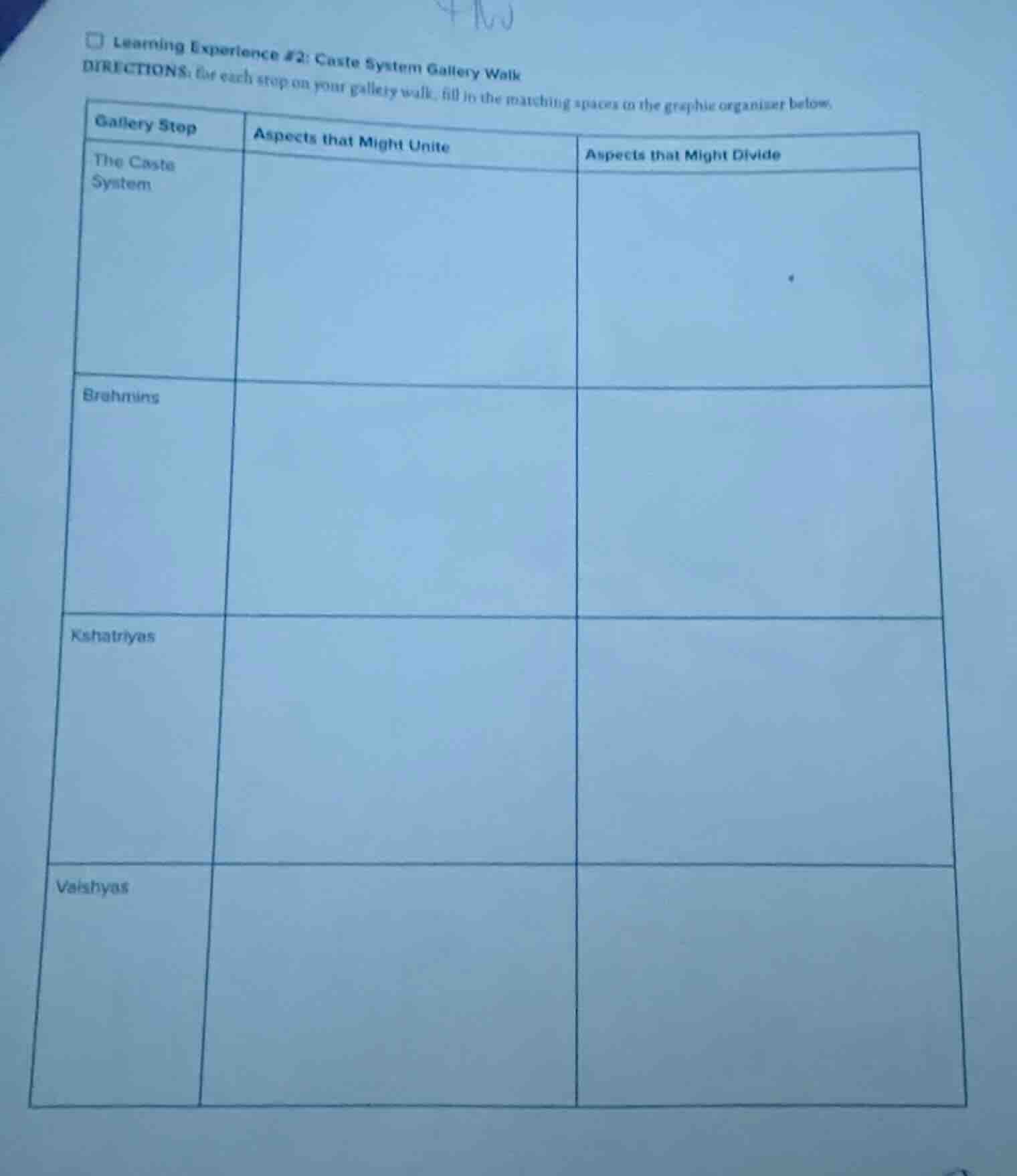 learning experience #2: caste system gallery walk directions: for each …