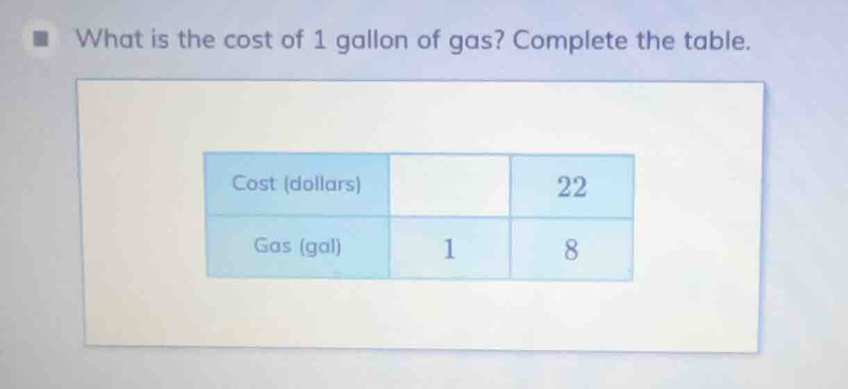 what is the cost of 1 gallon of gas? complete the table. | cost (dollar…