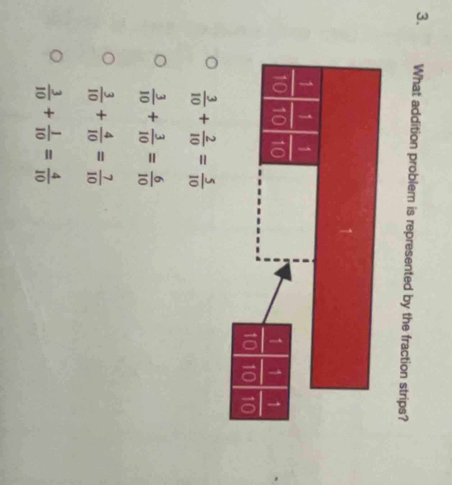 3. what addition problem is represented by the fraction strips? options…