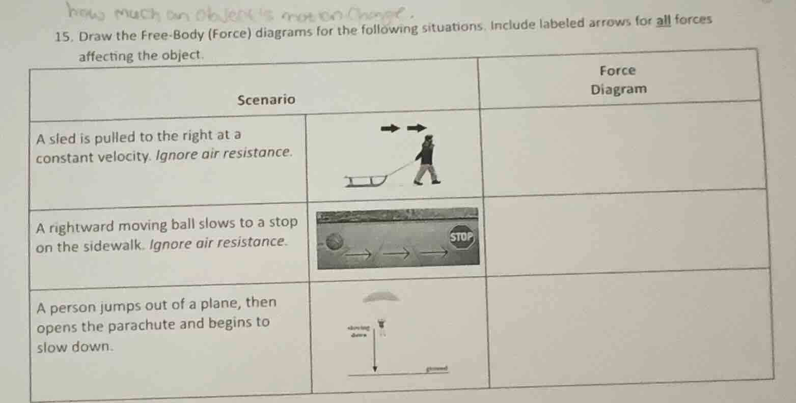15. draw the free - body (force) diagrams for the following situations.…