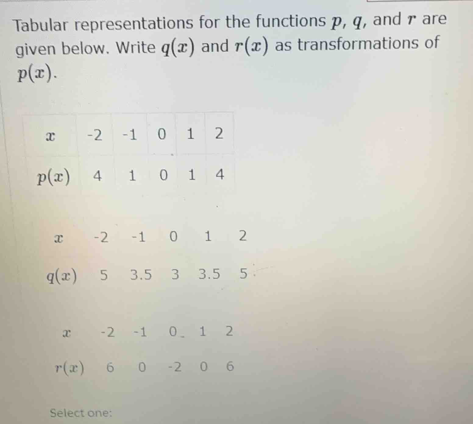tabular representations for the functions ( p ), ( q ), and ( r ) are g…