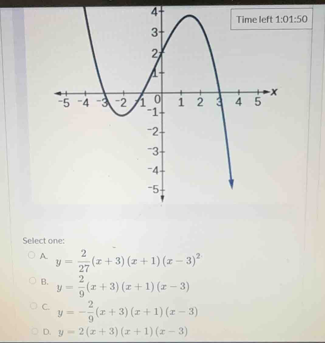 select one: a. $y = \\frac{2}{27}(x + 3)(x + 1)(x - 3)^2$ b. $y = \\fra…