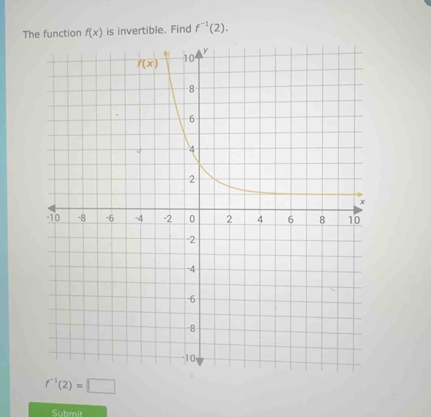 the function f(x) is invertible. find $f^{-1}(2)$. $f^{-1}(2) = \\squar…