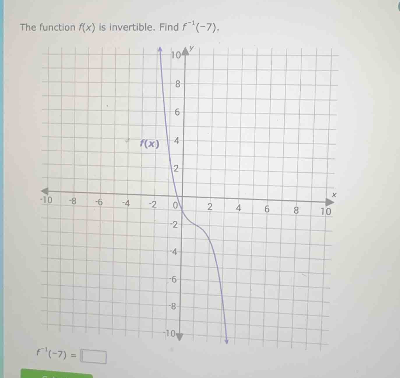the function f(x) is invertible. find $f^{-1}(-7)$. $f^{-1}(-7) = \\squ…