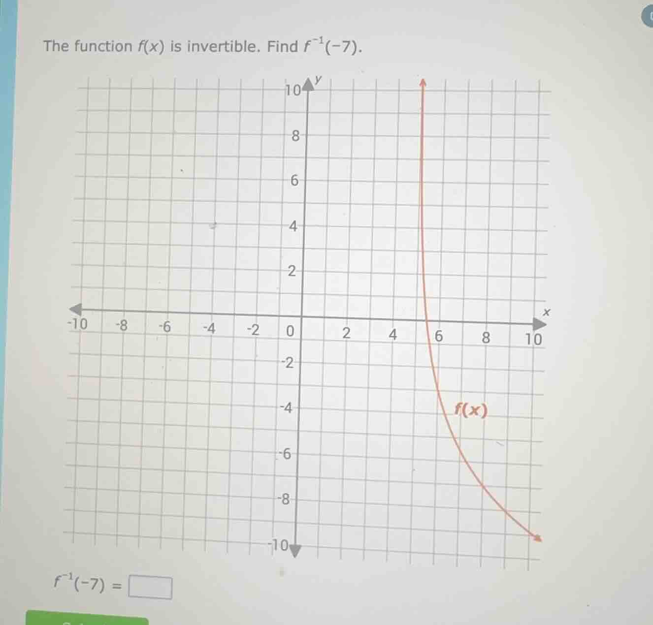 the function $f(x)$ is invertible. find $f^{-1}(-7)$. $f^{-1}(-7)=\\squ…