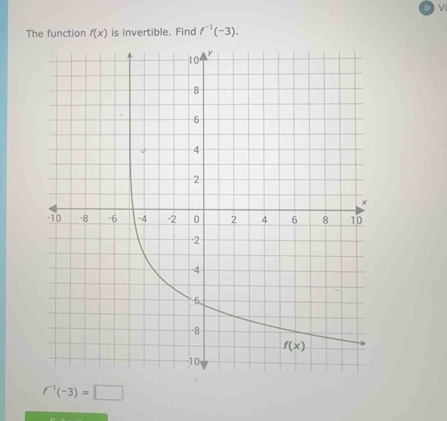 the function f(x) is invertible. find $f^{-1}(-3)$. $f^{-1}(-3) = \\squ…