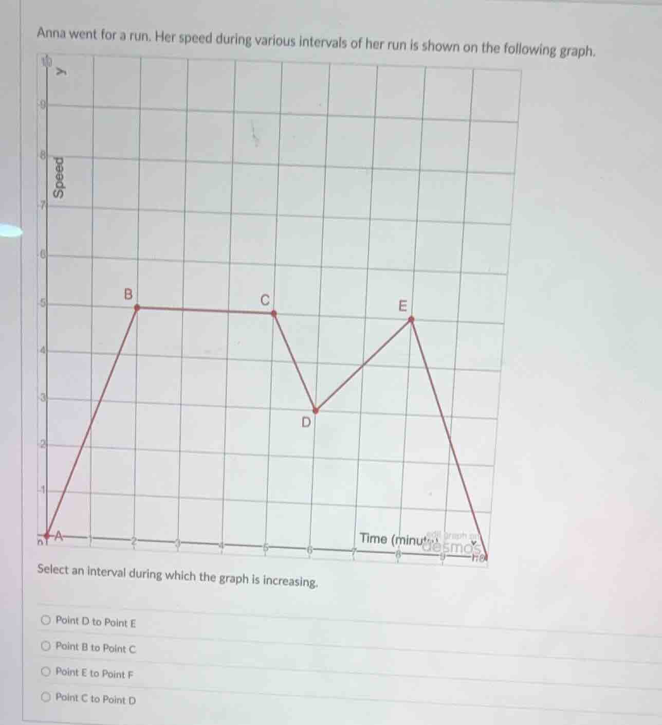 anna went for a run. her speed during various intervals of her run is s…