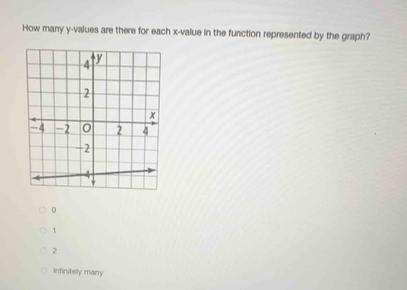how many y-values are there for each x-value in the function represente…