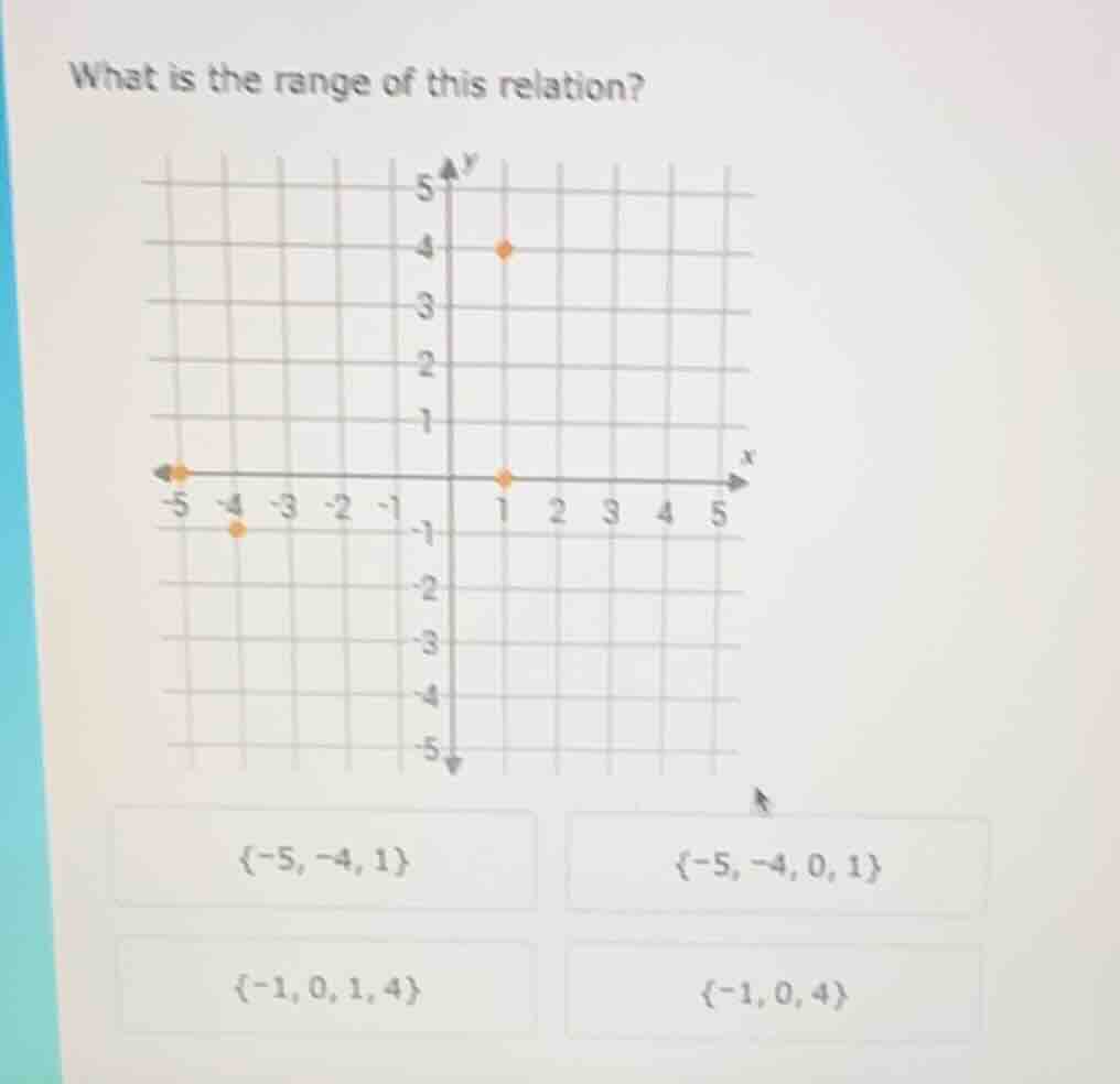 what is the range of this relation? graph of a coordinate plane with po…