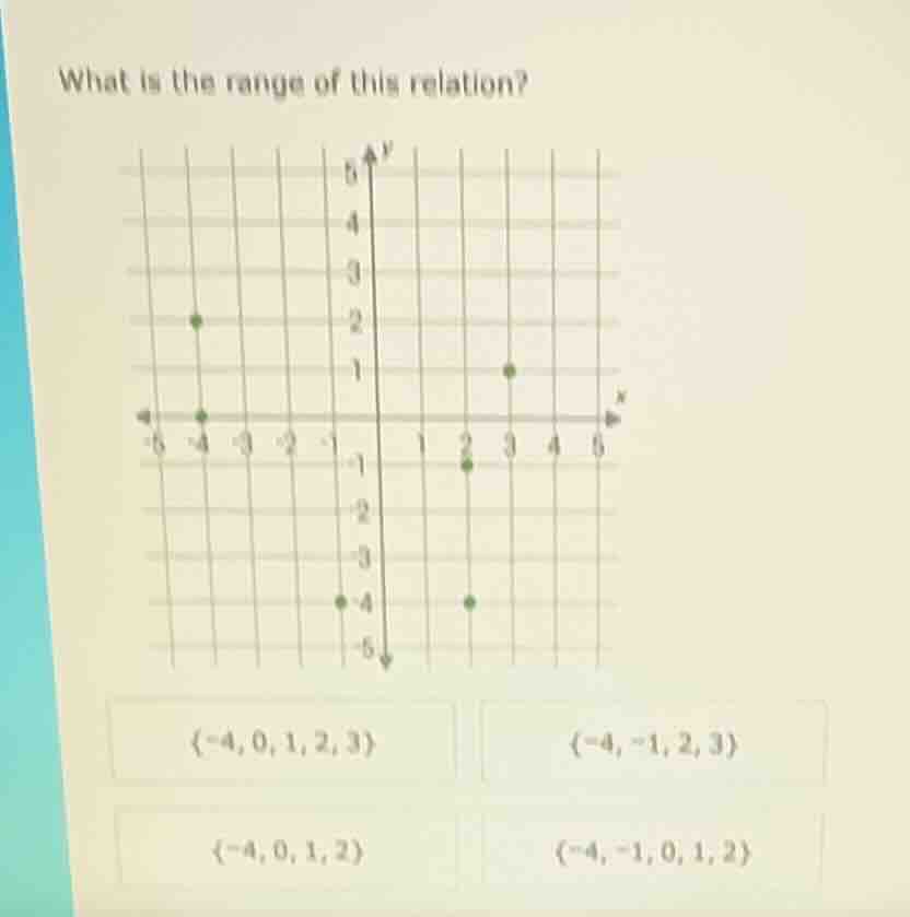 what is the range of this relation? options: { -4, 0, 1, 2, 3 } { -4, -…