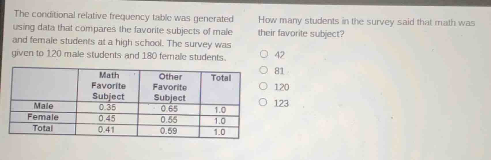 the conditional relative frequency table was generated using data that …