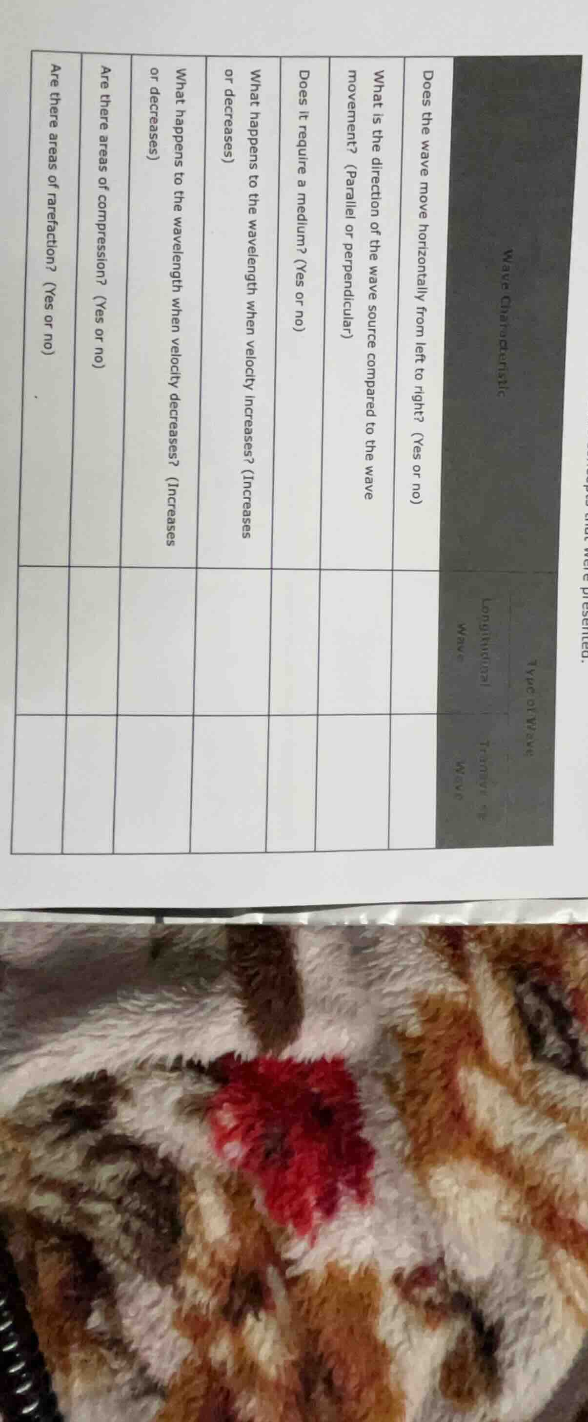 wave characteristic does the wave move horizontally from left to right?…