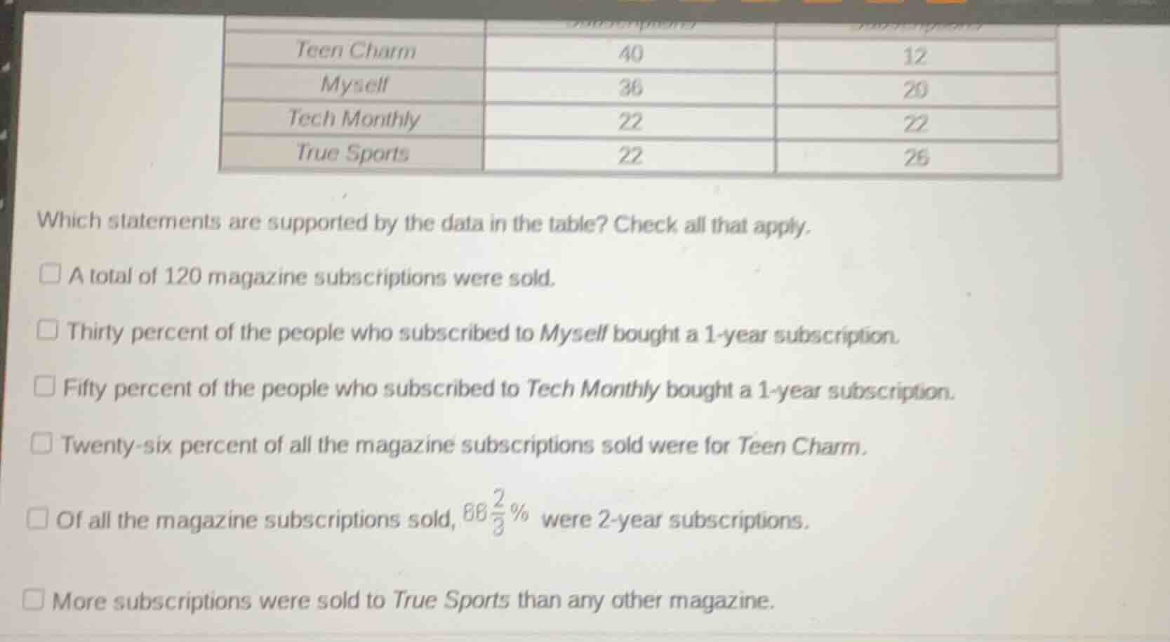 teen charm 40 12 myself 36 20 tech monthly 22 22 true sports 22 26 whic…