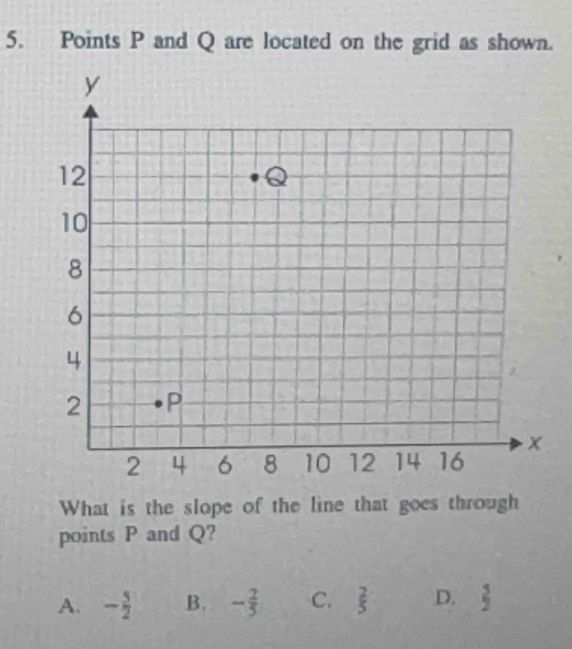 5. points p and q are located on the grid as shown. what is the slope o…