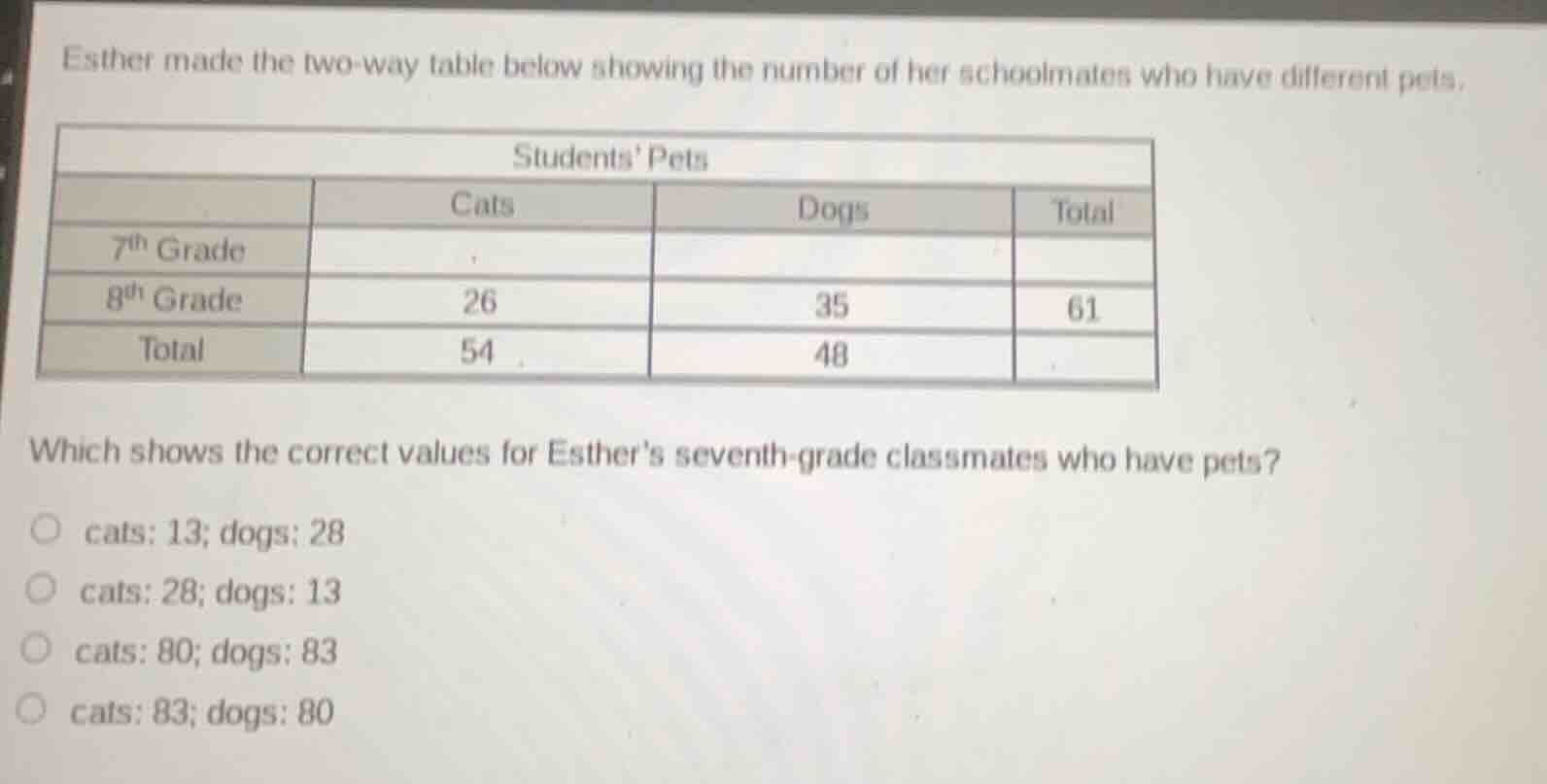 esther made the two - way table below showing the number of her schoolm…