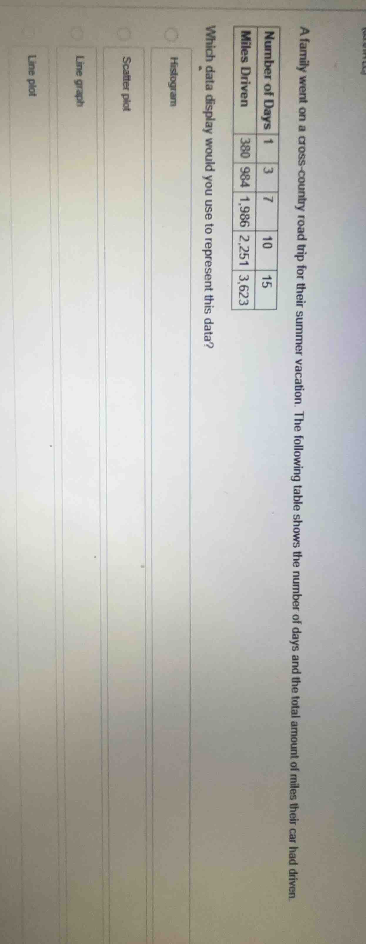 a family went on a cross - country road trip for their summer vacation.…