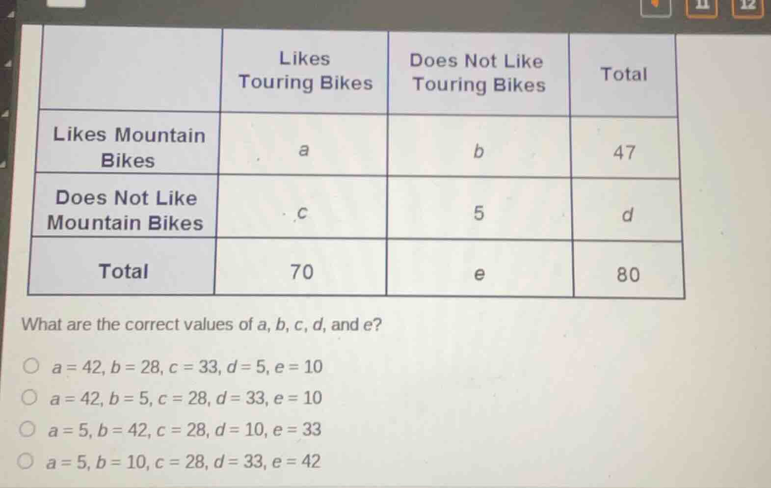 | | likes touring bikes | does not like touring bikes | total | | --- |…