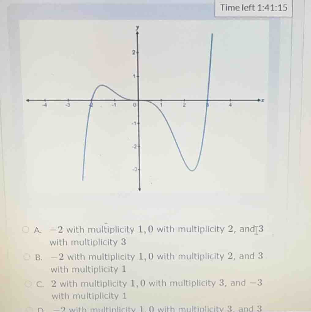 time left 1:41:15 a. -2 with multiplicity 1,0 with multiplicity 2, and …