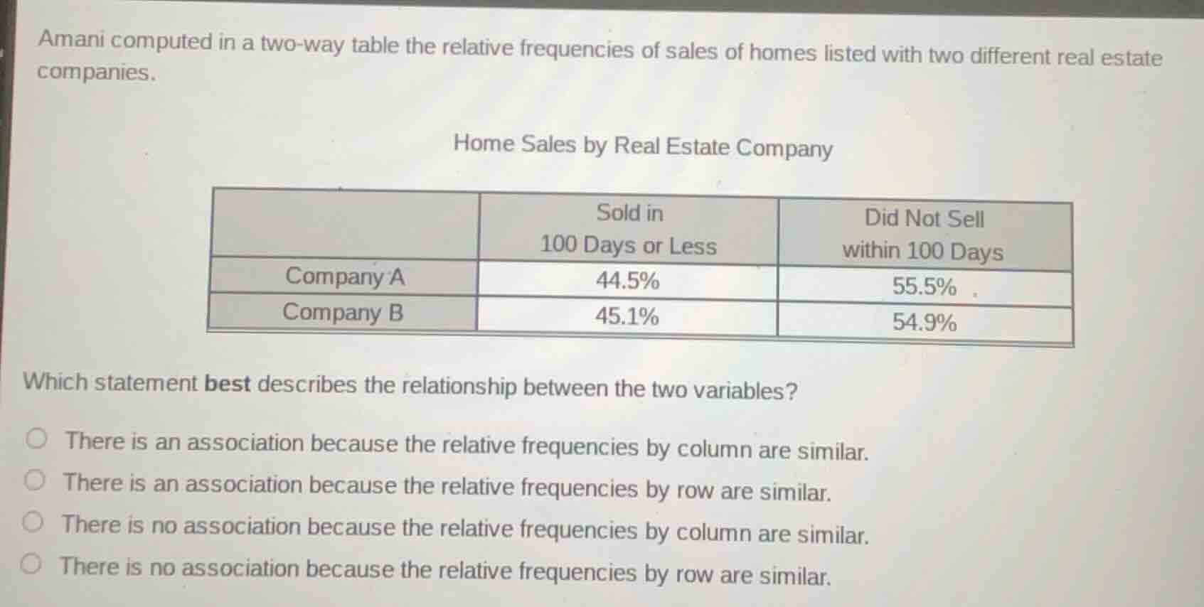 amani computed in a two - way table the relative frequencies of sales o…