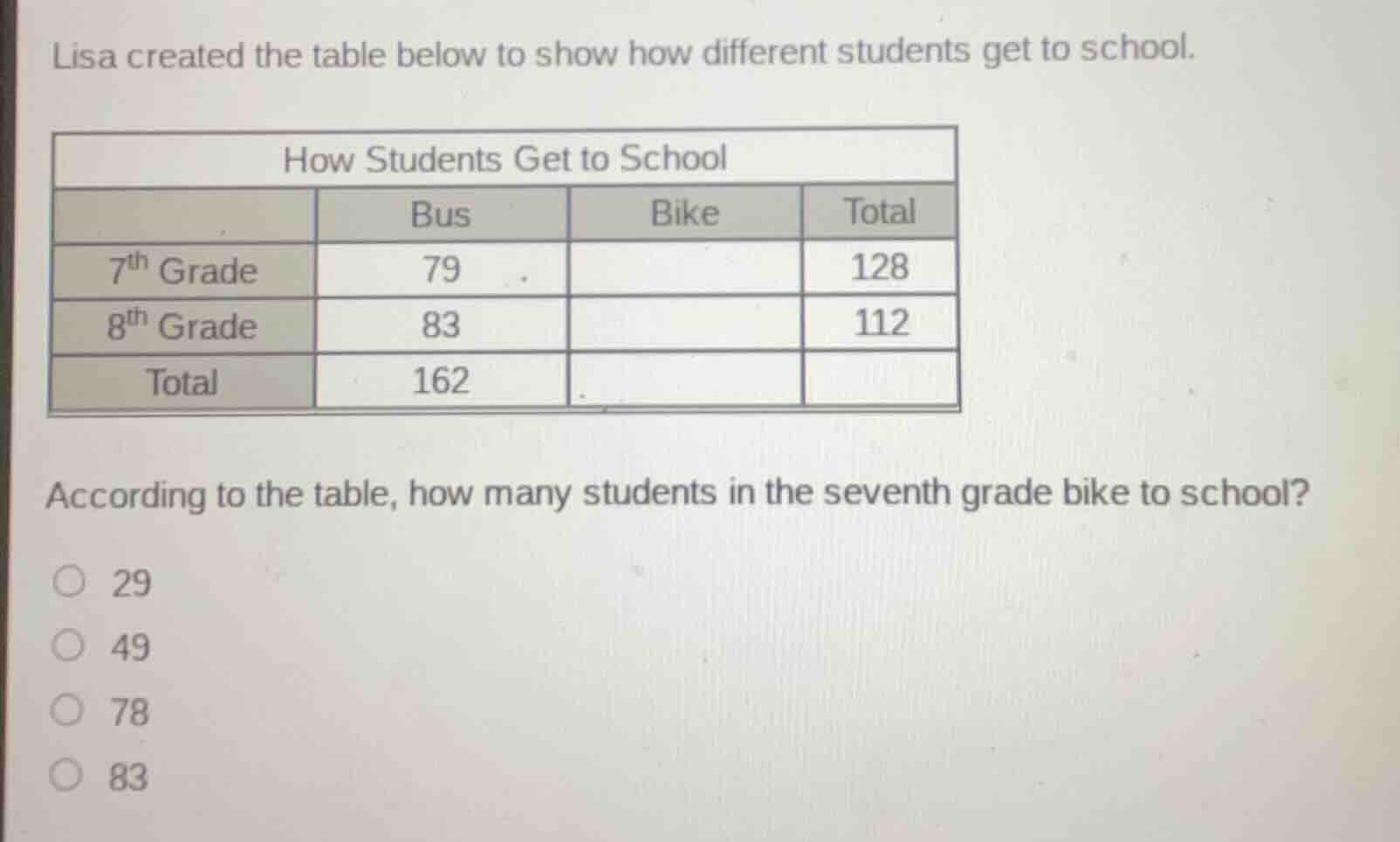 lisa created the table below to show how different students get to scho…
