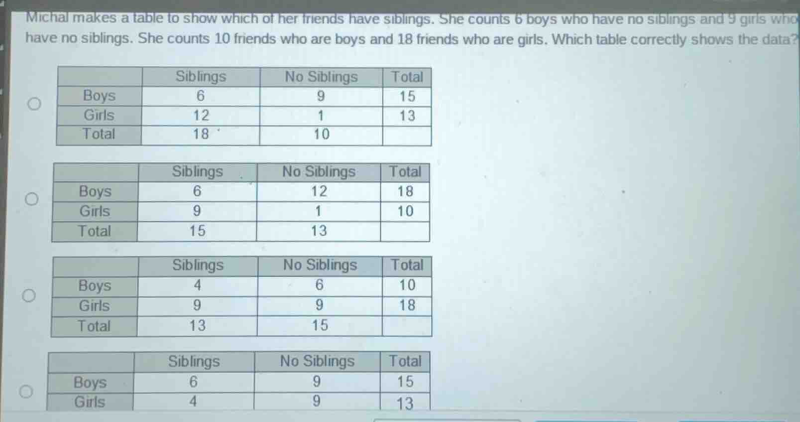 michal makes a table to show which of her friends have siblings. she co…