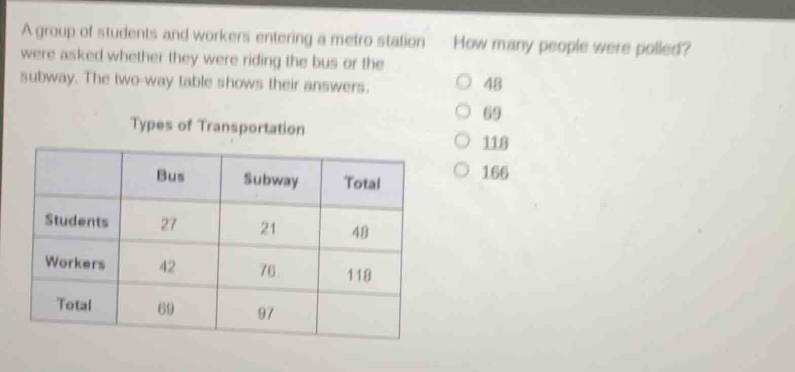 a group of students and workers entering a metro station were asked whe…