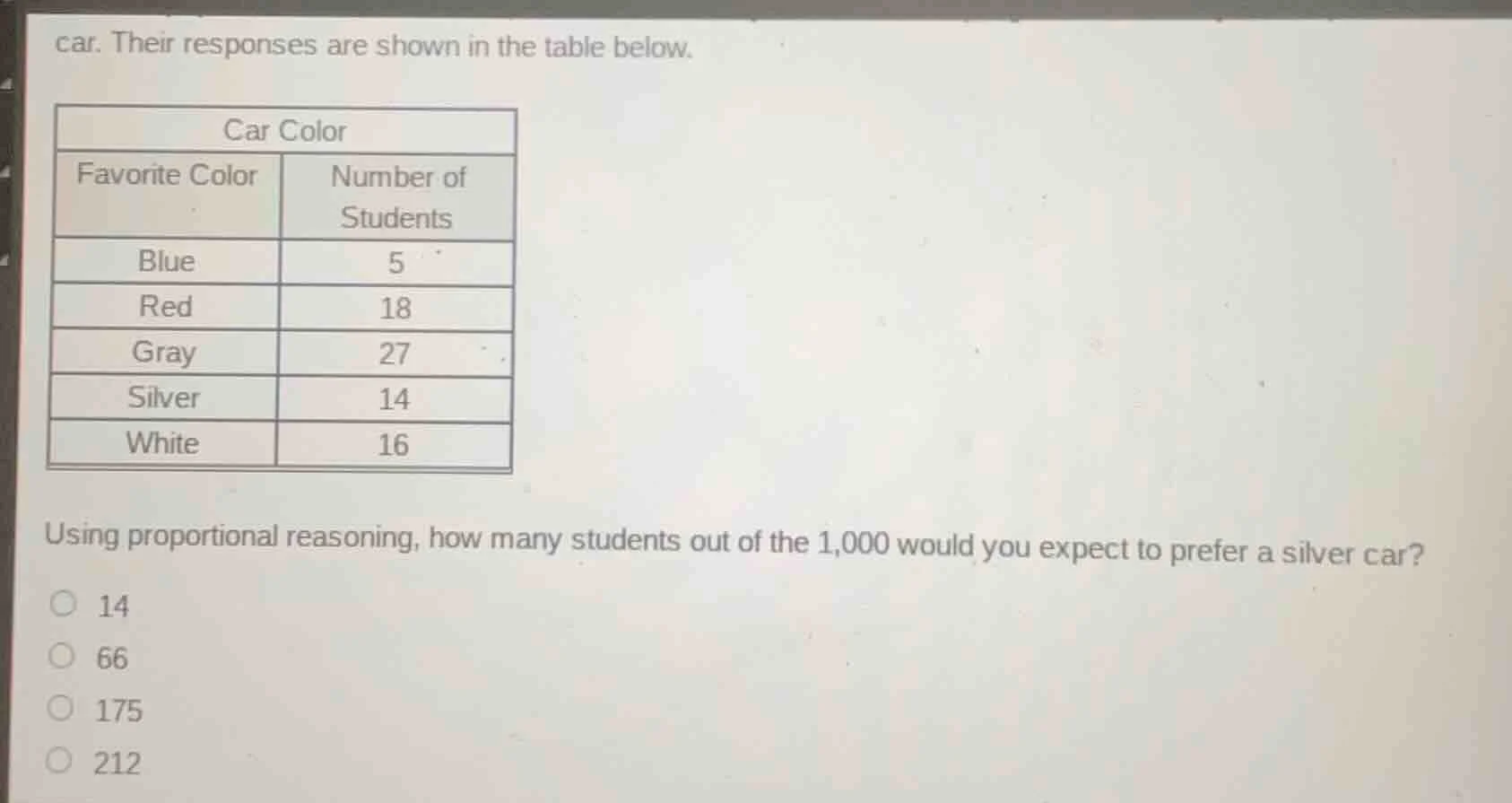 car. their responses are shown in the table below. | car color | | | --…