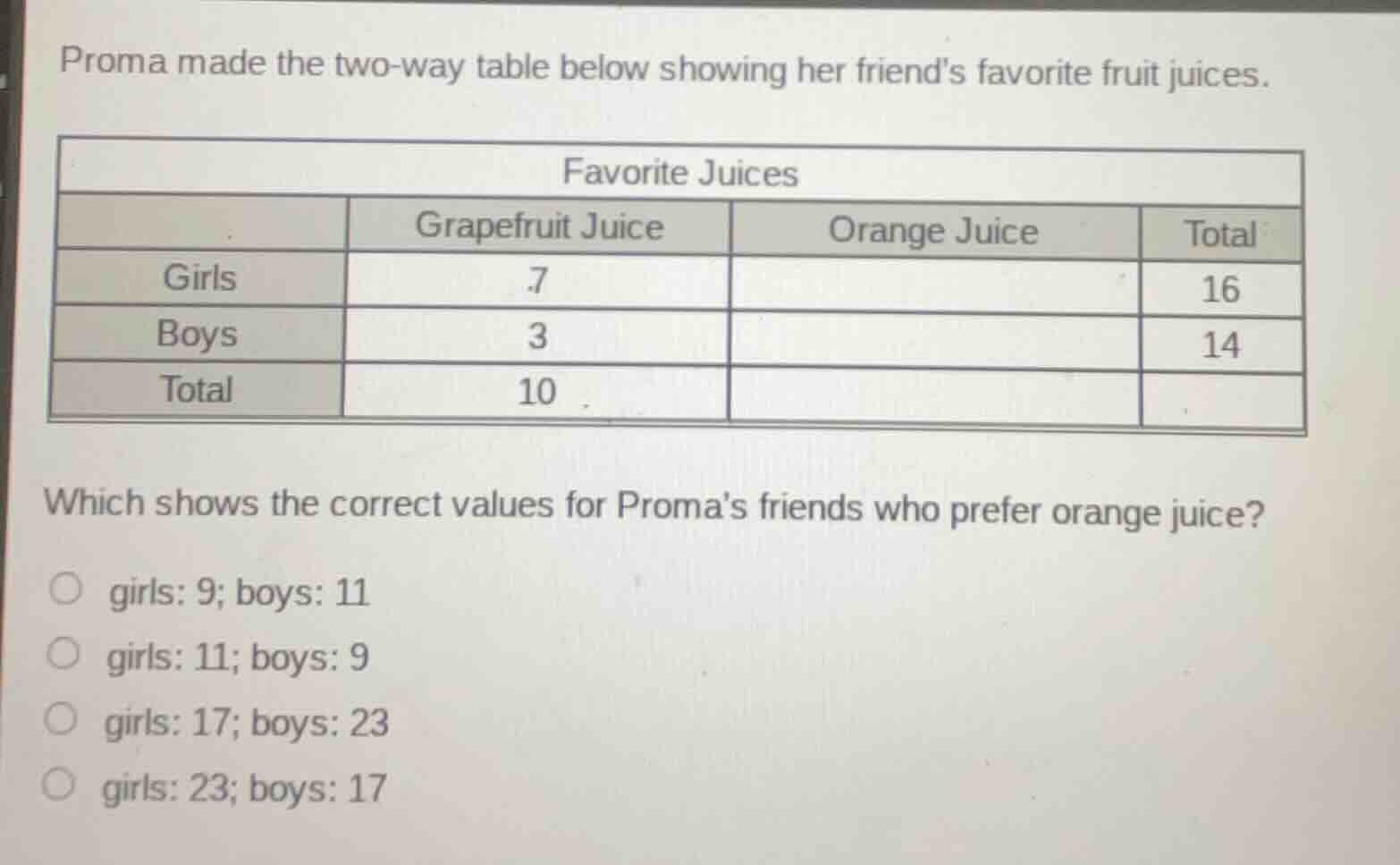 proma made the two - way table below showing her friends favorite fruit…