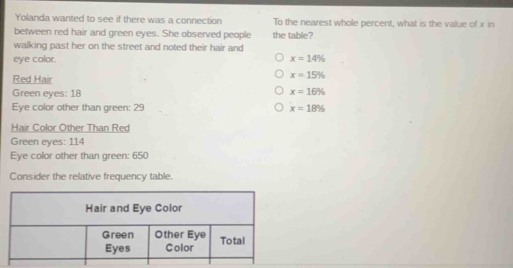 yolanda wanted to see if there was a connection between red hair and gr…