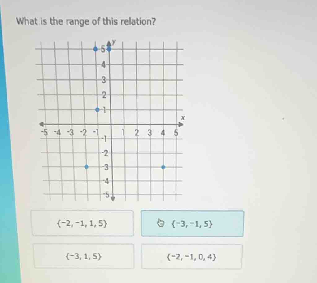 what is the range of this relation? graph of a coordinate plane with po…
