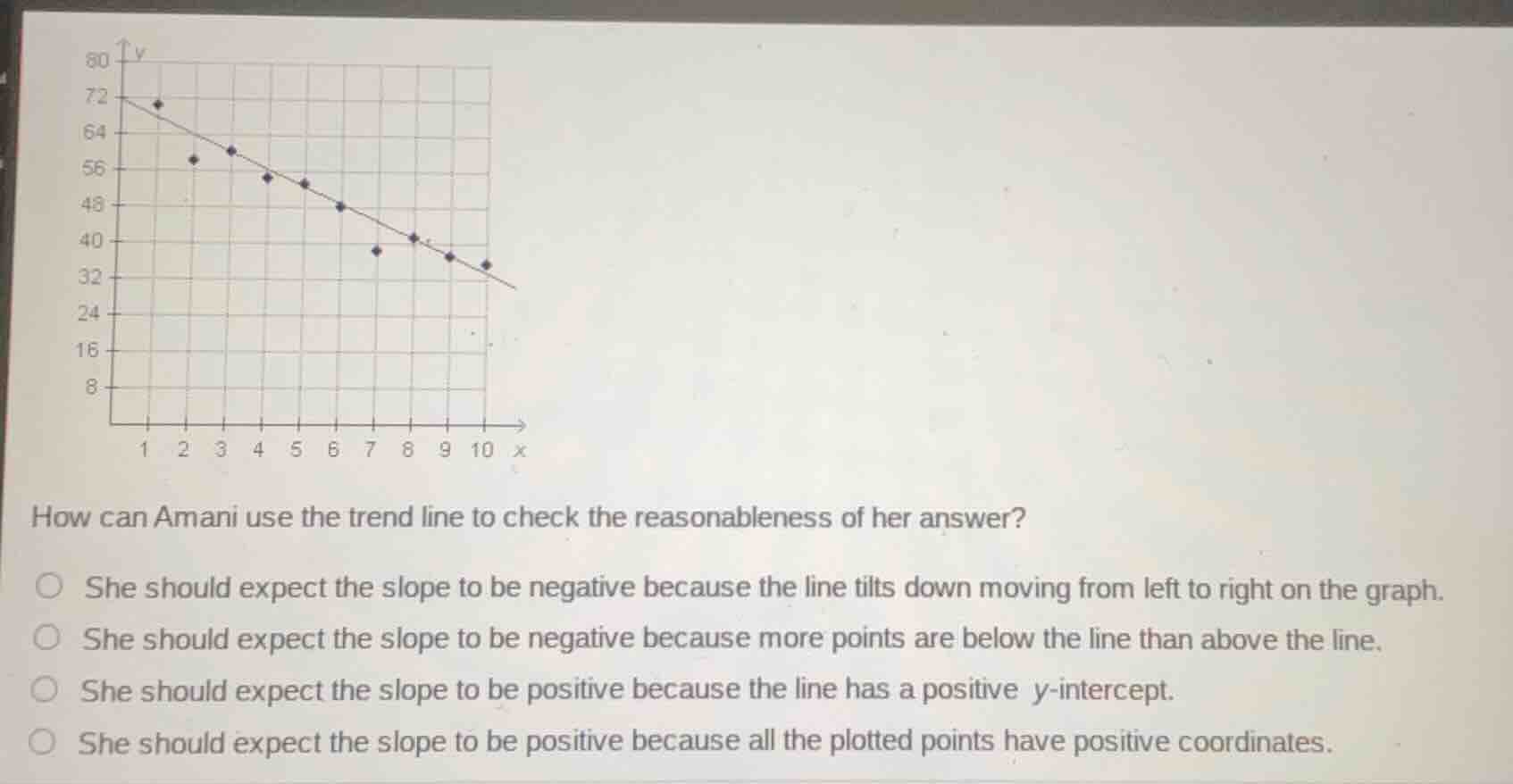 how can amani use the trend line to check the reasonableness of her ans…