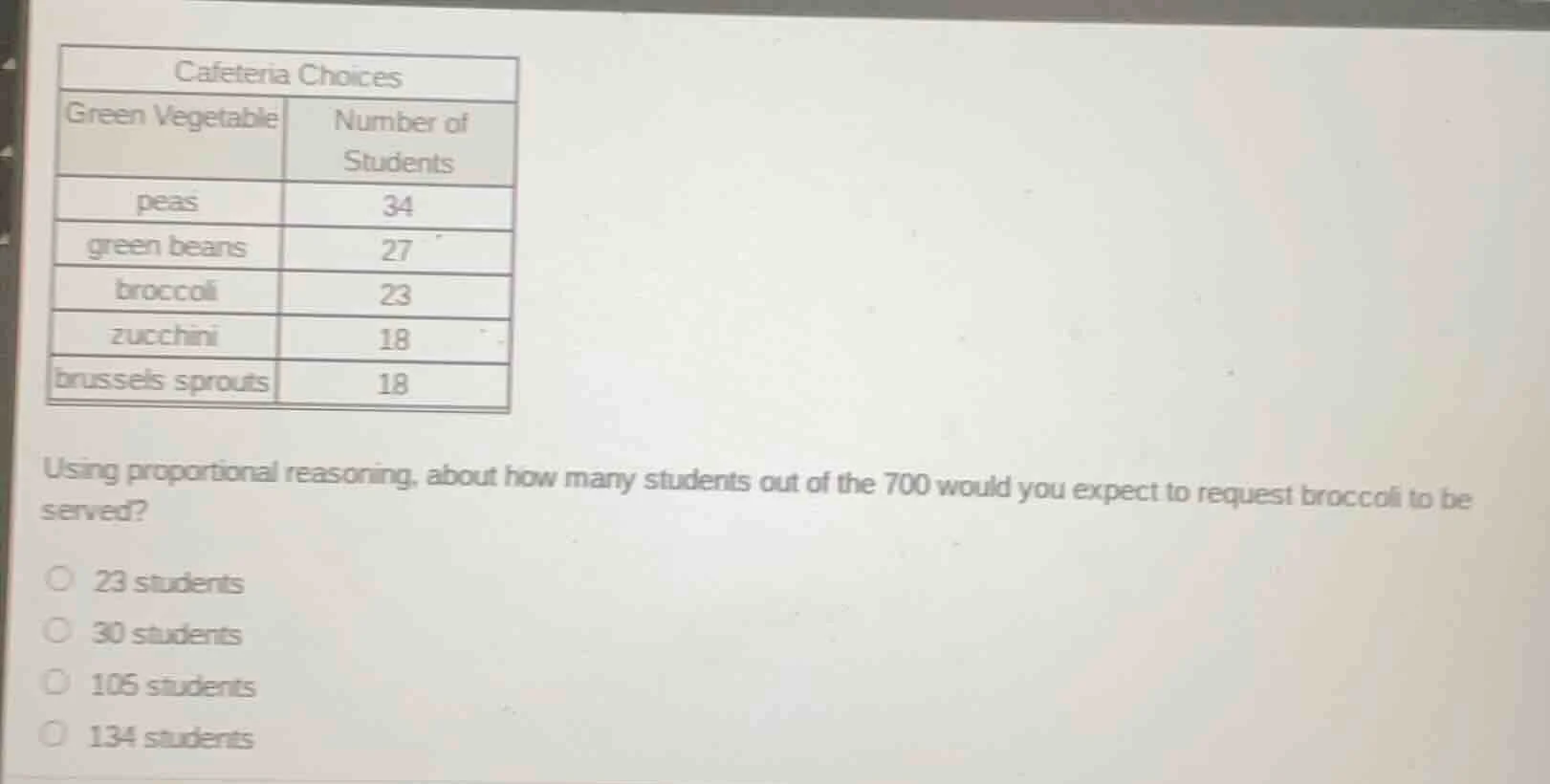 cafeteria choices green vegetable | number of students peas | 34 green …