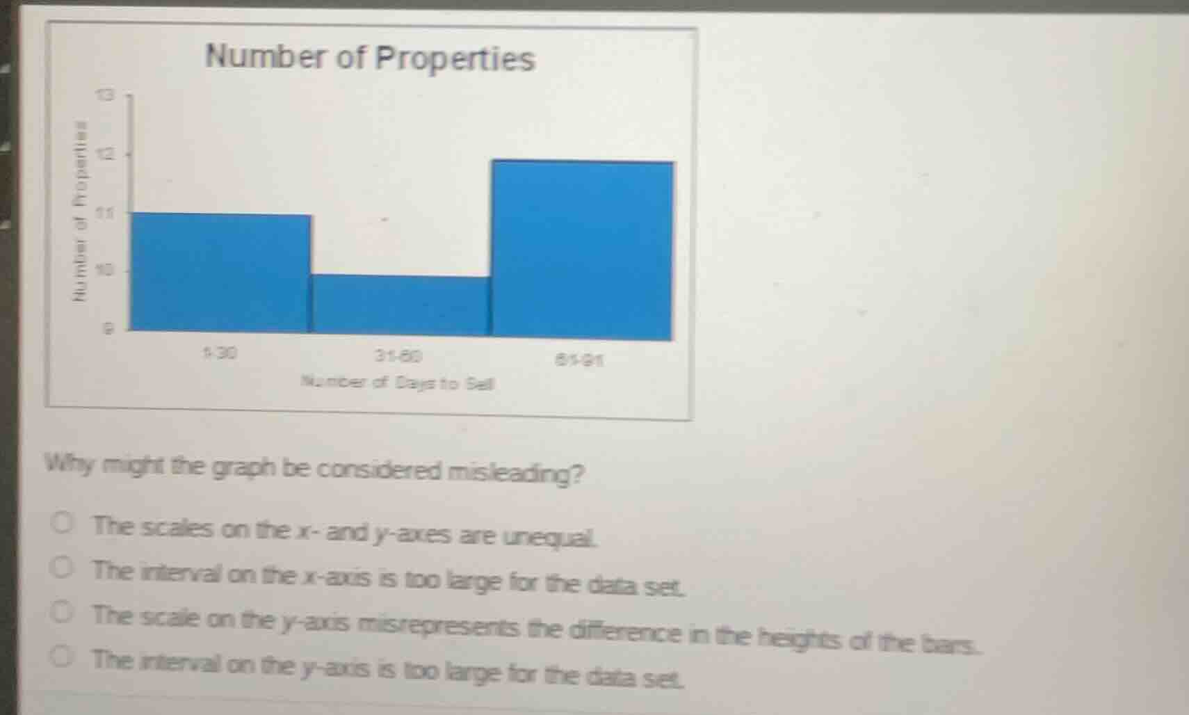 number of properties why might the graph be considered misleading? the …
