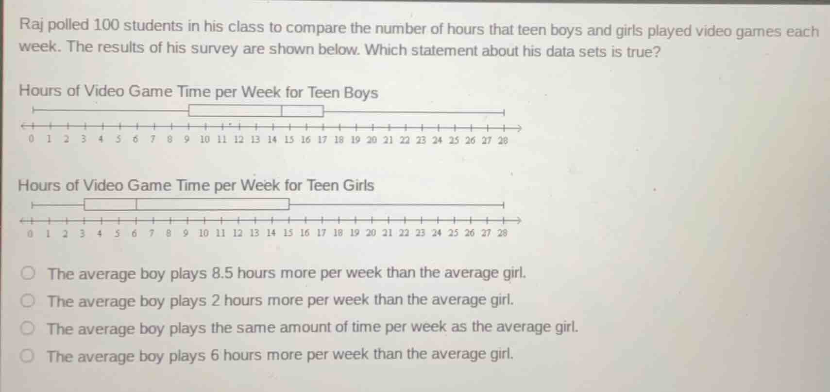 raj polled 100 students in his class to compare the number of hours tha…