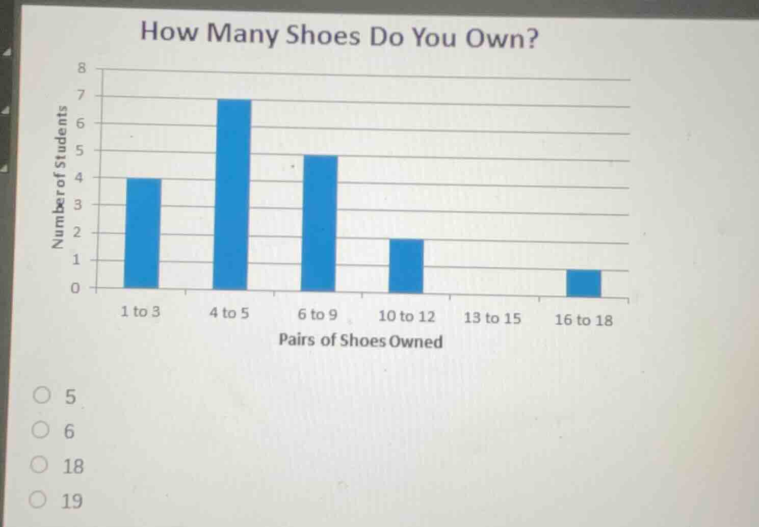 how many shoes do you own? number of students pairs of shoes owned opti…