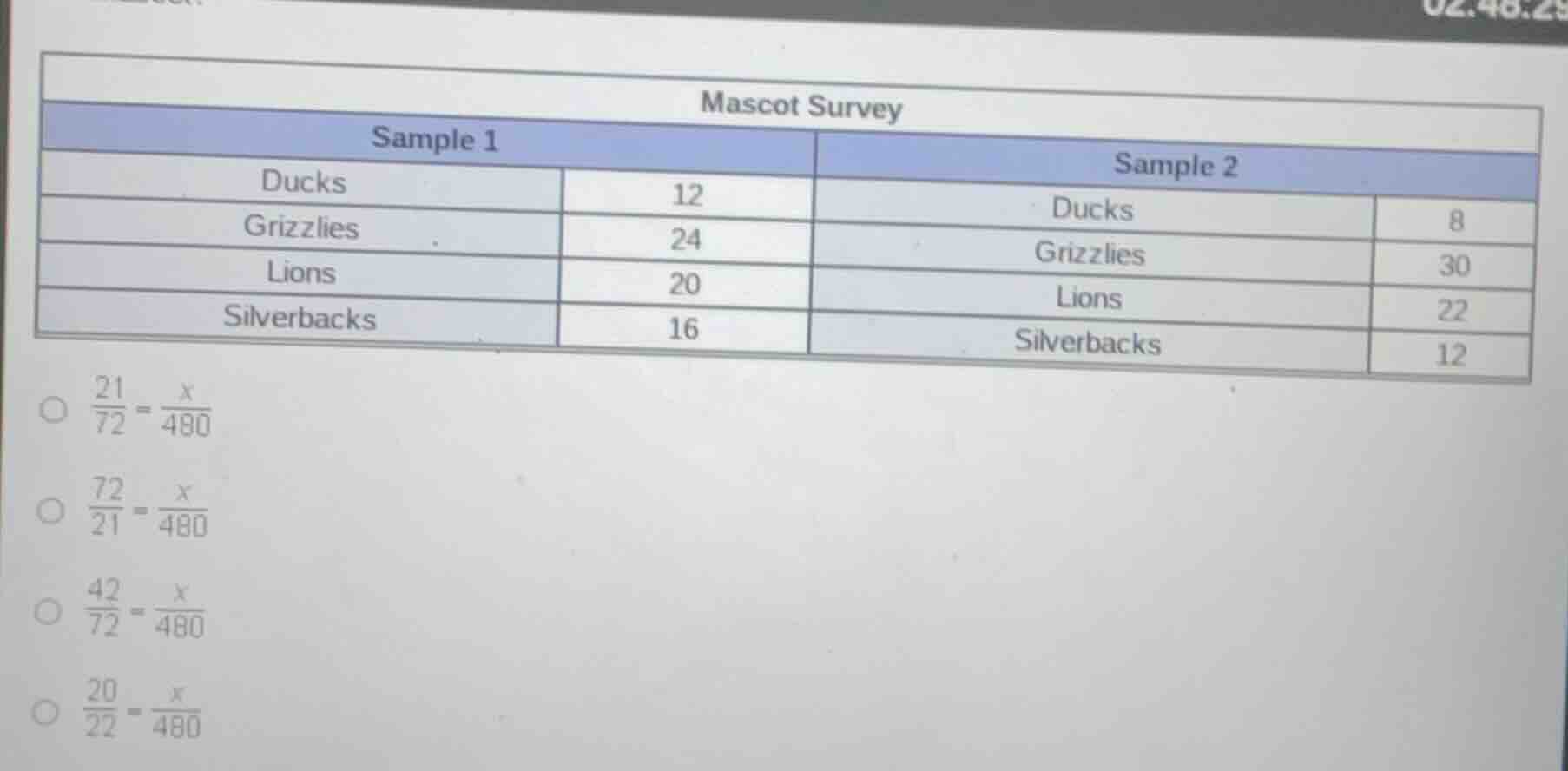 mascot survey sample 1\t\tsample 2 ducks\t12\tducks\t8 grizzlies\t24\tg…