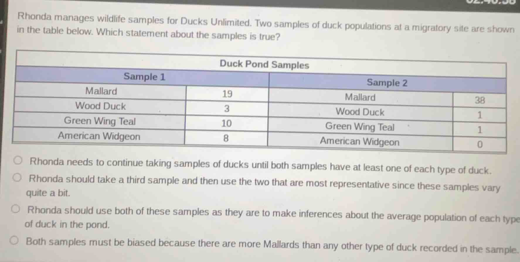 rhonda manages wildlife samples for ducks unlimited. two samples of duc…