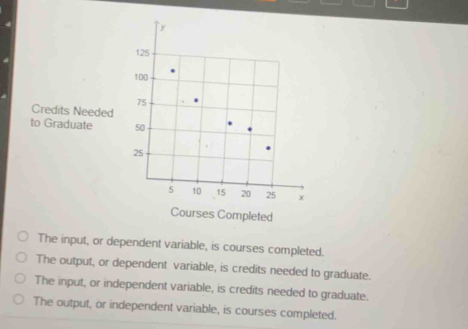 credits needed to graduate the input, or dependent variable, is courses…