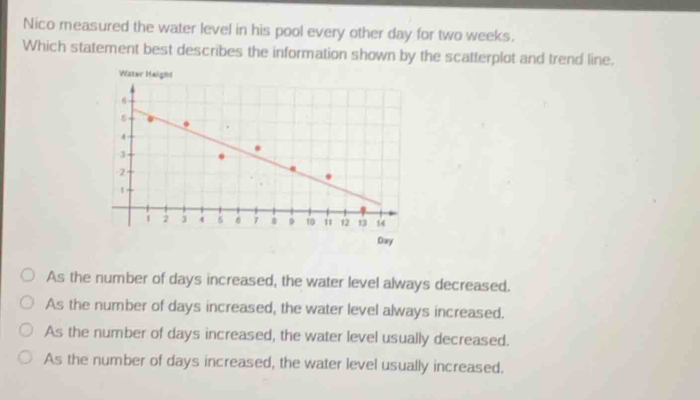 nico measured the water level in his pool every other day for two weeks…
