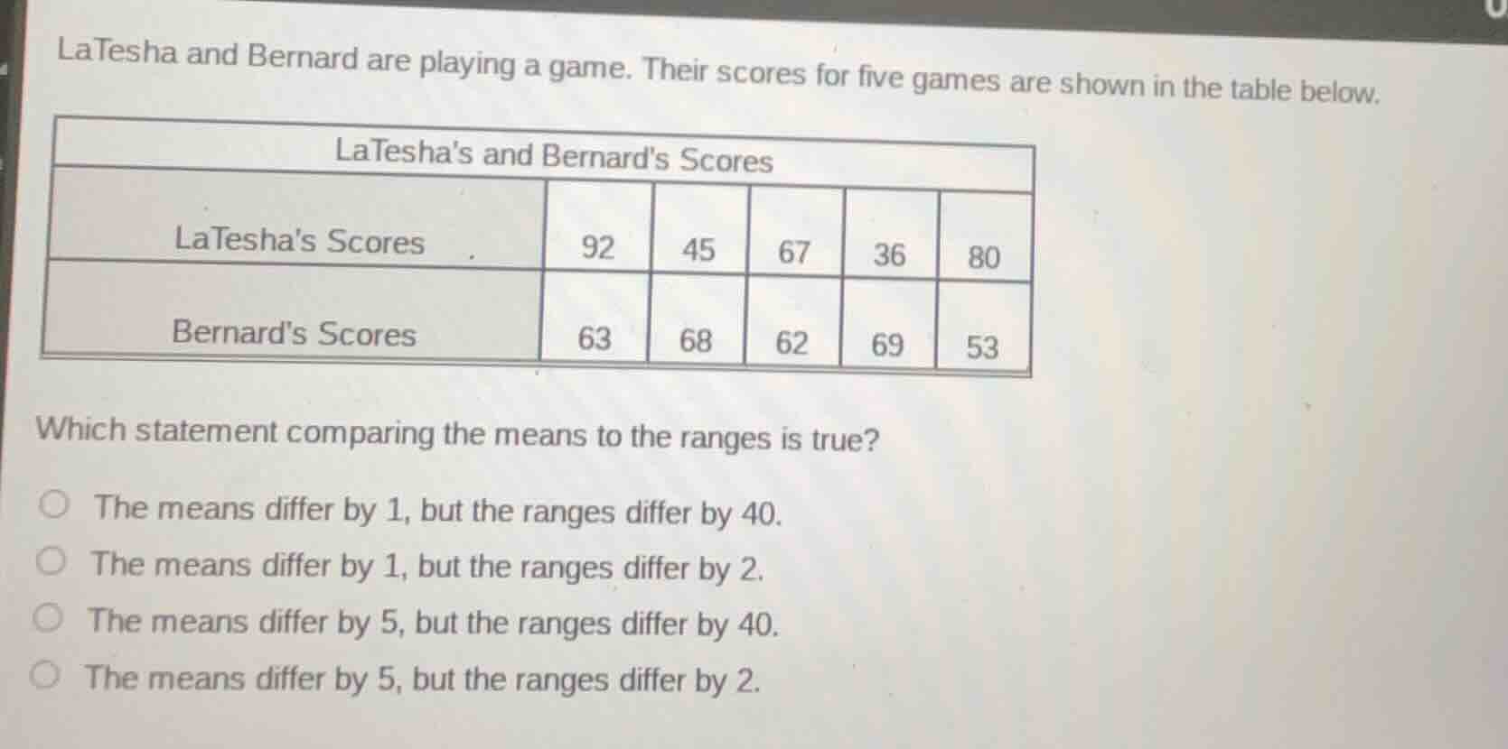 latesha and bernard are playing a game. their scores for five games are…