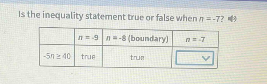 is the inequality statement true or false when n = -7? | | n = -9 | n =…