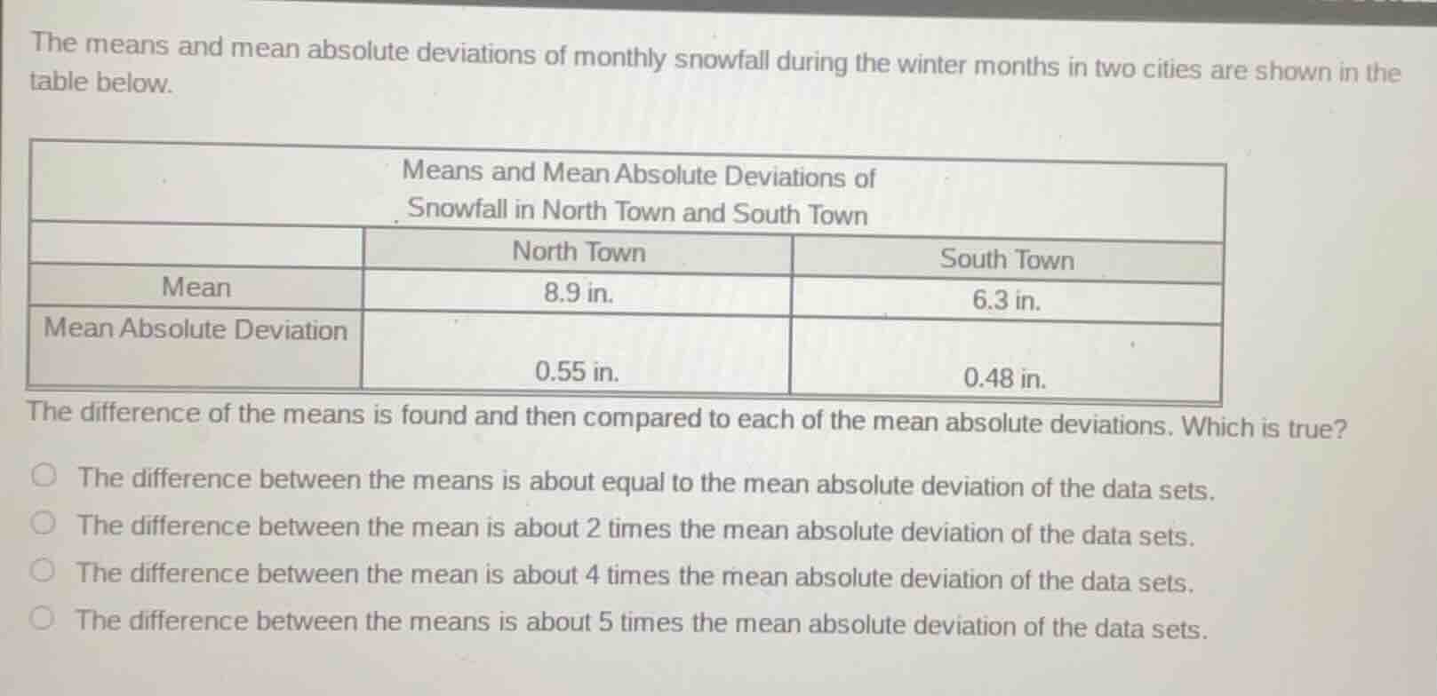 the means and mean absolute deviations of monthly snowfall during the w…