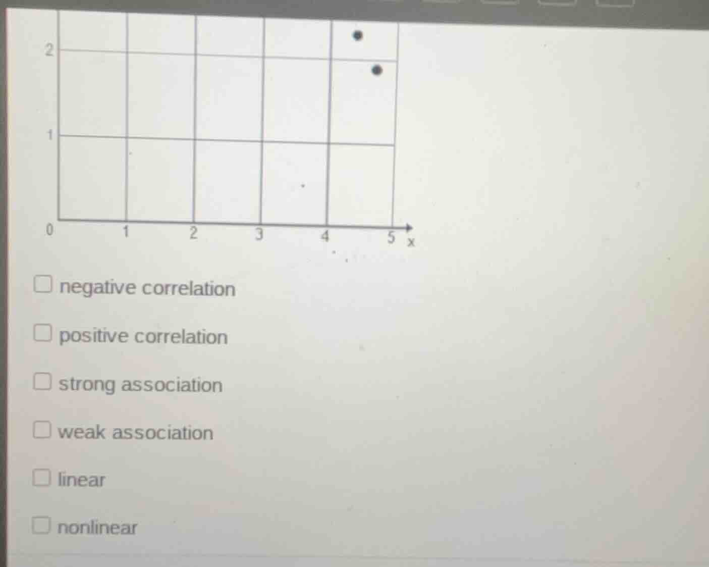 0 1 2 3 4 5 x 2 1 0 negative correlation positive correlation strong as…