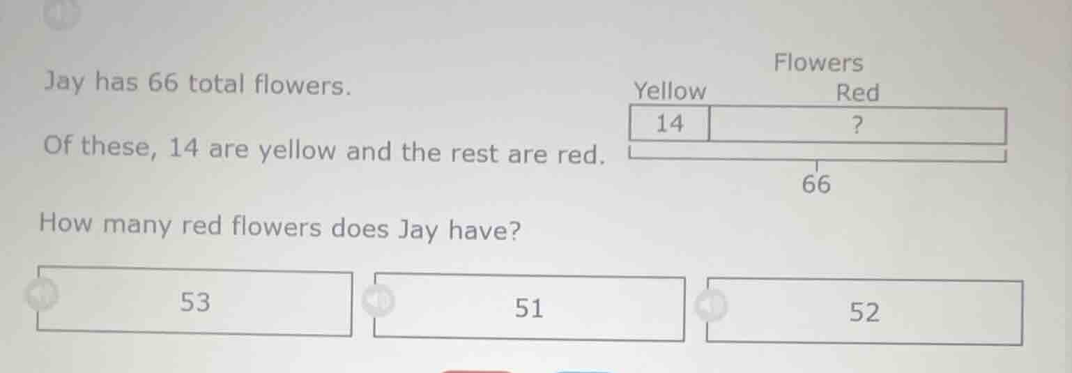 jay has 66 total flowers. of these, 14 are yellow and the rest are red.…