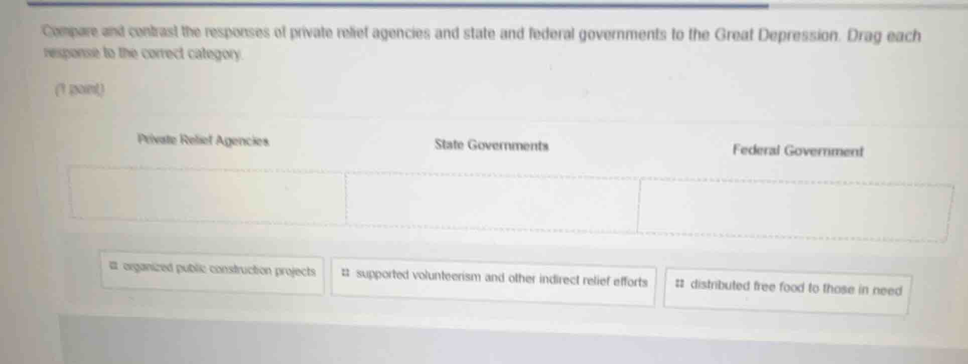 compare and contrast the responses of private relief agencies and state…