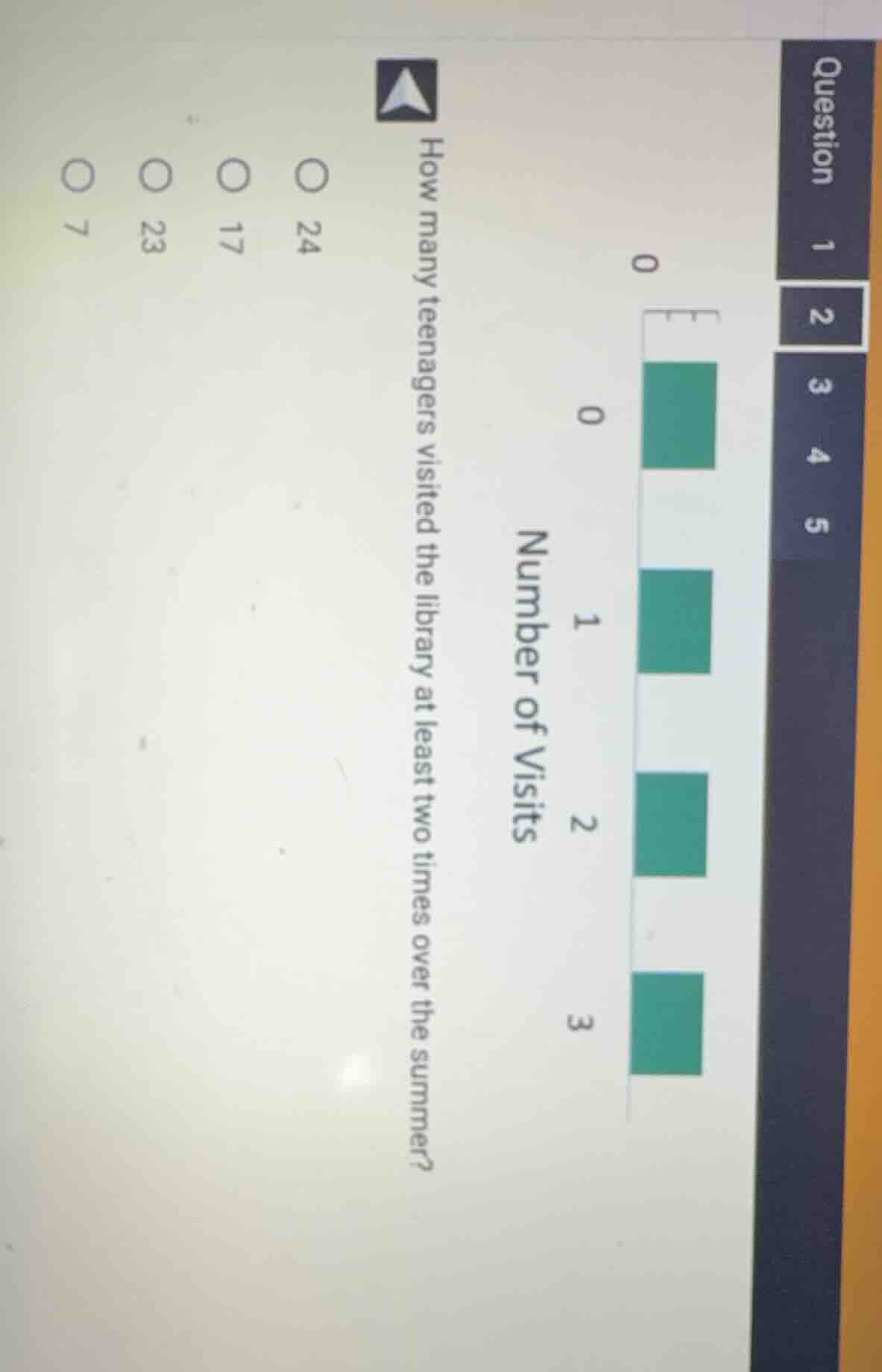 how many teenagers visited the library at least two times over the summ…