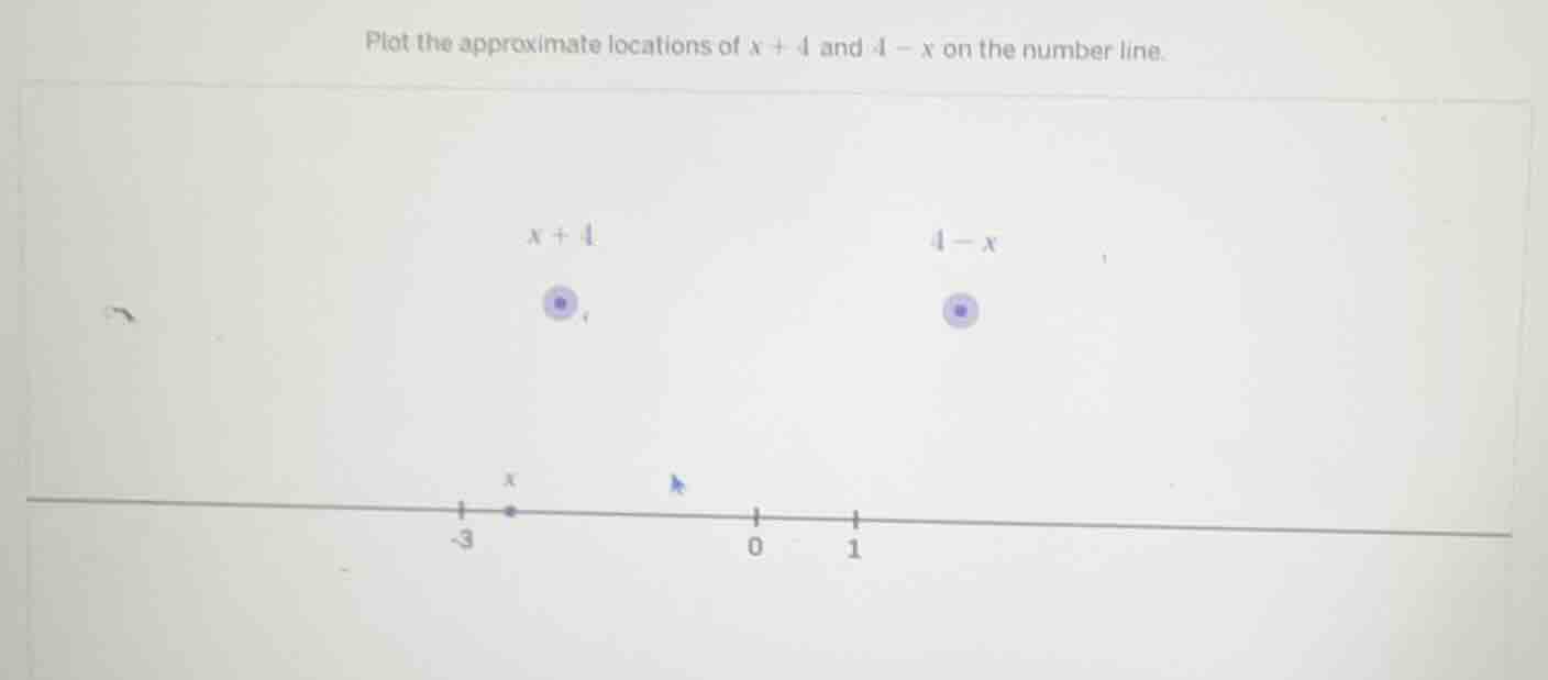 plot the approximate locations of $x + 4$ and $4 - x$ on the number lin…