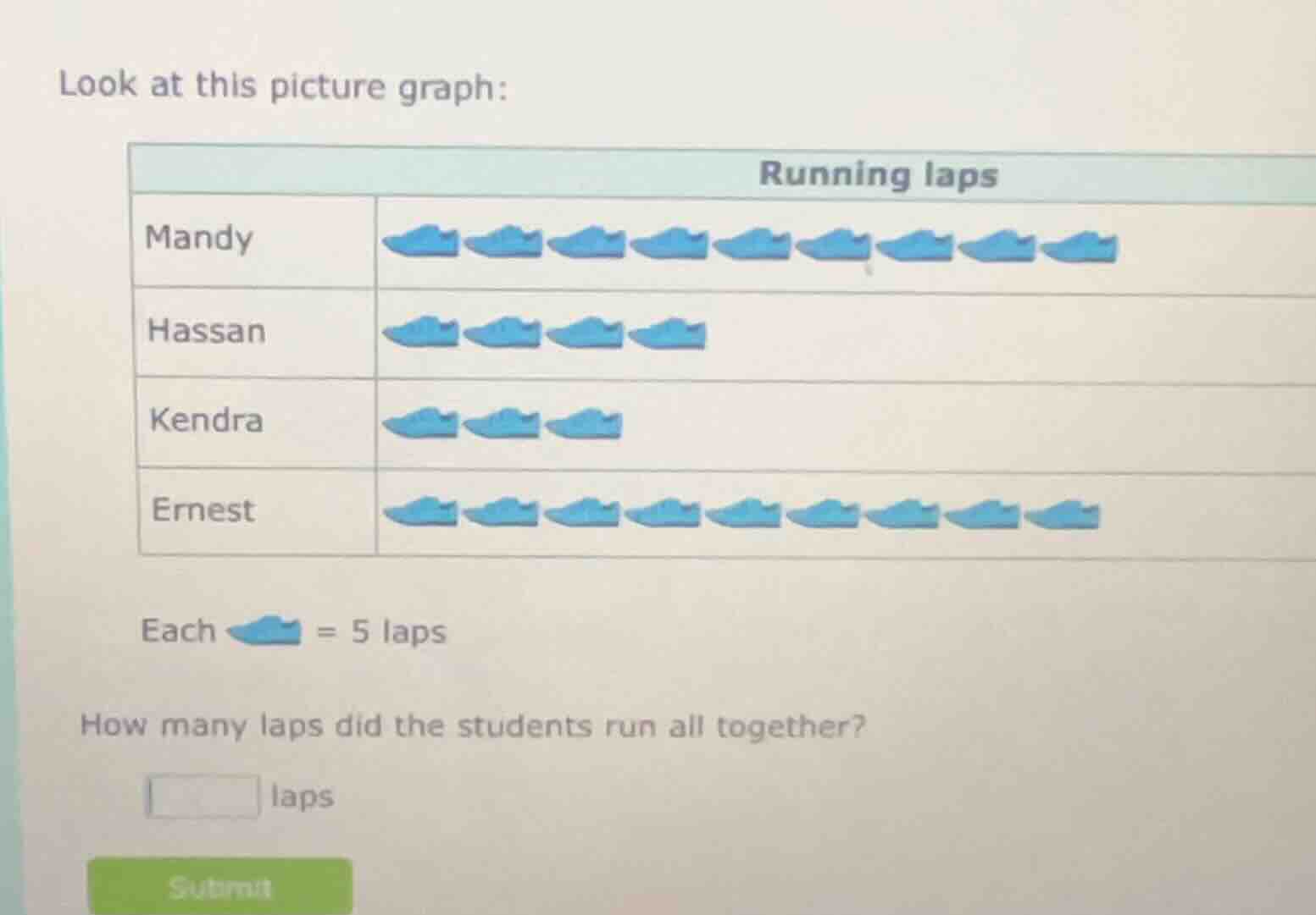 look at this picture graph: running laps mandy hassan kendra ernest eac…