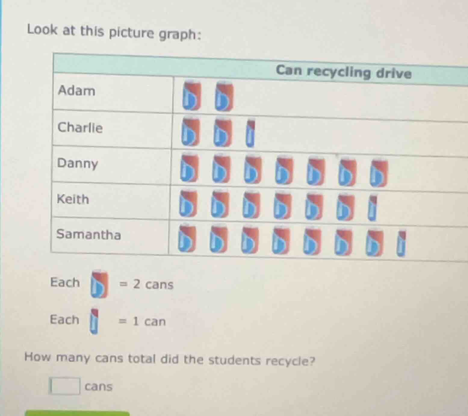 look at this picture graph: can recycling drive adam charlie danny keit…